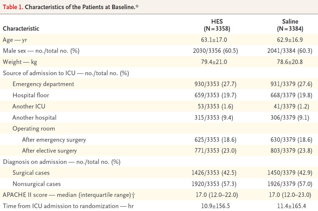 Myburgh et al: N Engl J