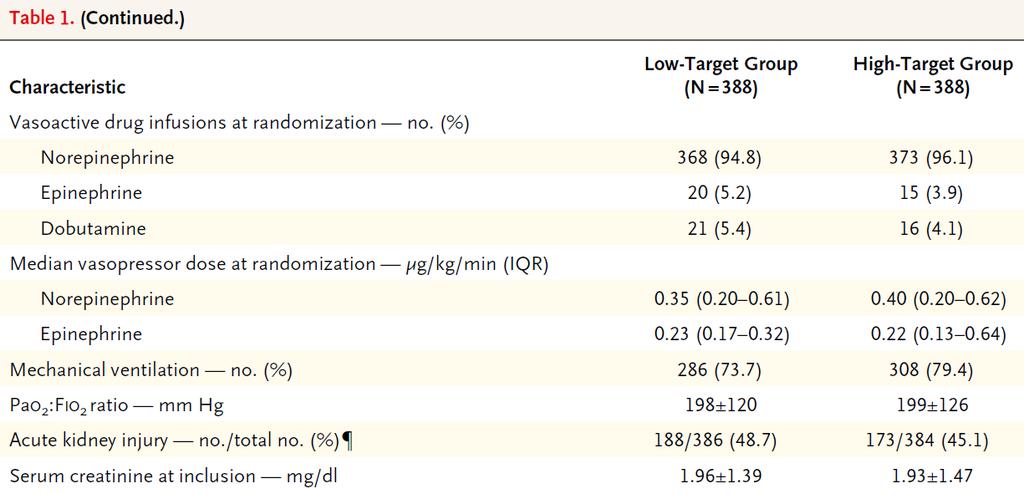 Asfar et al: N Engl J Med 370: 1583-1593, 2014