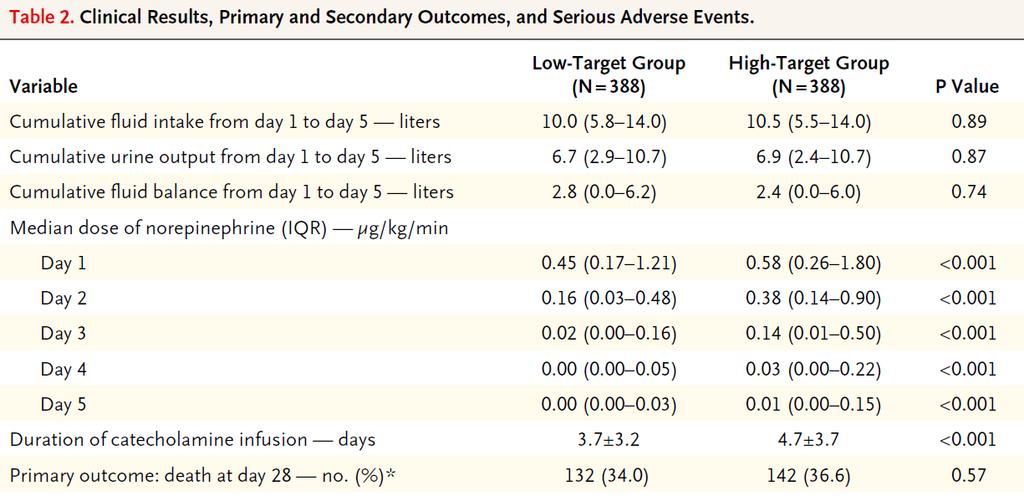 Asfar et al: N Engl J