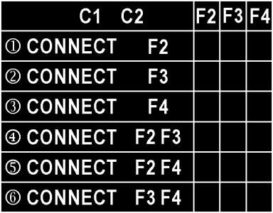 C1 ve C2 (Clear) girişlerini Tablo-1 de gösterildiği gibi F2, F3, F4 çıkışlarının bir ya da ikisine bağlayın.