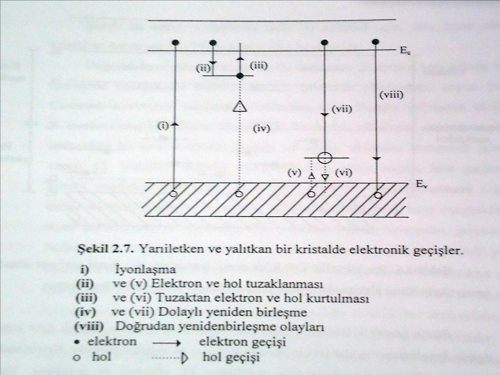 Elektron tuzakları için; iii. Geçişinin olasılığı, iv.