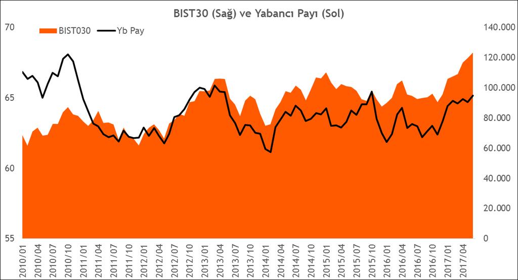 Yabancı İşlemleri [Temmuz 27] 7 Ağustos 27 Pazartesi BIST Hisseleri -5 ULKER TUPRS -8 - TOASO - 2-82 8 8-57 SAHOL -85 5 OTKAR - KOZAL -58 8 24 FROTO 2 4 EKGYO DOHOL - ASELS -5 - -5 5 5 2 25 24 27