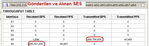 85 Şekil 6.18. QoS Test5 için Simena ölçüm ekran görüntüsü Simena, sadece ayarlanan trafik miktarını gönderim arabiriminden gönderir. Alım arabiriminden ölçüm sırasında ne gelirse onları alır.