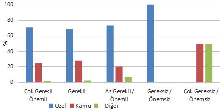 Peyzaj