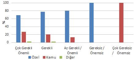 Deneyim Süresi