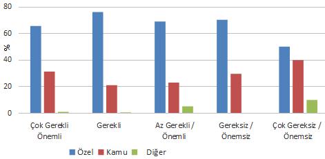 Deneyim Süresi