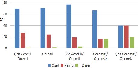 Çevre ve Doğa