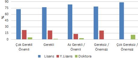 Mezuniyet Düzeyi