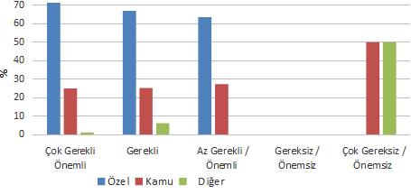 Mezuniyet Düzeyi Deneyim