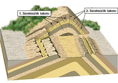 5.2. Süreksizlik yönelimi Yönelimleri hemen hemen bir birleriyle aynı olan münferit süreksizliklerin oluşturduğu topluluğa süreksizlik takımı adı verilir.