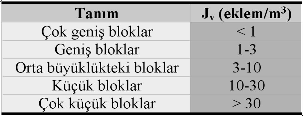 Bu konuda elde edilen deneyimler, ölçüm hattı uzunluklarının 5-10 metre arasında seçilebileceğini göstermiştir.