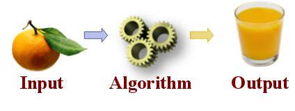 Algoritma Analizi Matematiksel ifadesi nedir?