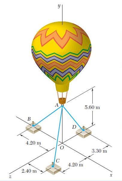 3 Boyutlu Kuvvet Sistemleri Tek noktada Konkürent Örnek: Şekilde gösterilen balonu bağlamak için üç tane kablo