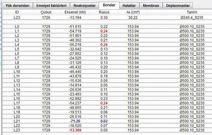 9%Rk ÇÖZGÜ ATKI YAPININ BULUNDUĞU COĞRAFİK KOŞULLAR DİKKATE ALINARAK;