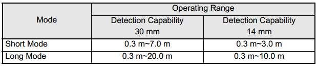 Not : Kısa mod ile çalışmak, F3SG-R serilerinin diğer fotoelektrik sensörlerden ve diğer cihazlardan etkilenmesini engellemeye yarar.