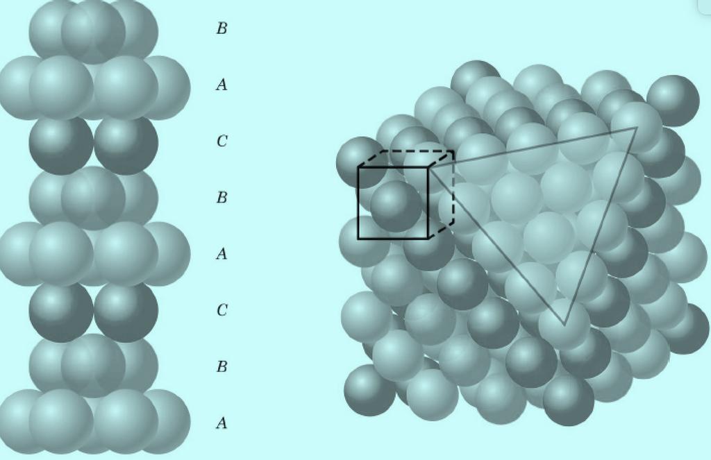 Sıkı Paket Kristal Yapılar 3. 14 (a) (a) YMK yapıda sıkı-paket düzlemlerin dizi sırası.