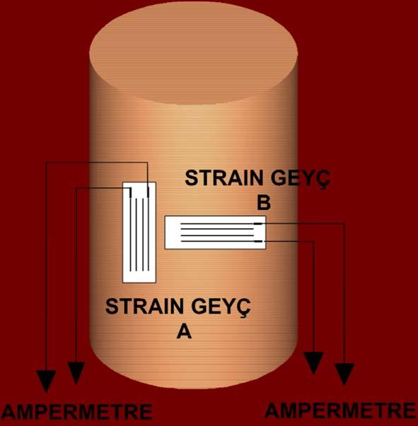 Strainlerin Ölçülmesi 90 Strain Roeti Sadece A ve B gibi birbirine dik açı apacak iki geç kullanılarak 1 ve 2