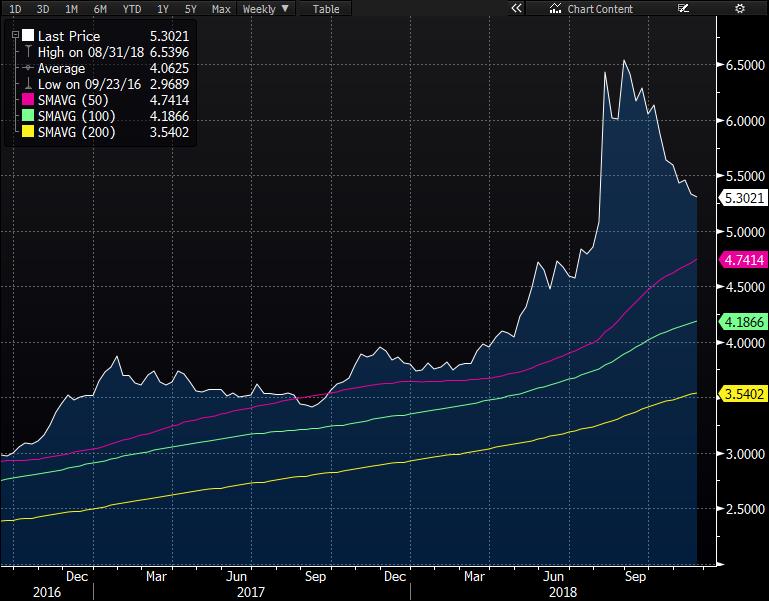 Günlük Destek Günlük Direnç Haftalık Bant USD/TRY 5.2947 5.2851 5.3106 5.3169 5.177 5.541 EUR/TRY 6.0444 6.0308 6.0652 6.0724 5.9084 6.3266 EUR/USD 1.1406 1.1396 1.1421 1.1426 1.131 1.152 GBP/USD 1.