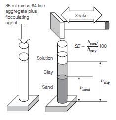 Materials for Civil and Construction Engineers,