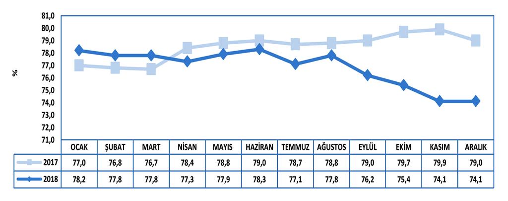 İMALAT SANAYİNDE EĞİLİMLER 2019 yılı Ocak ayında imalat sanayinde faaliyet gösteren 1.