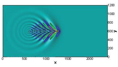 Tablo ve ekil 7 den görülen, t= 90 s için simülasyonu yaplan dalga alannn 65 olarak ölçülen ilerleme açs, Havelock un (908) teorik sonucuyla oldukça uyumludur. (a) t= 0 s, Fr=. (b) t= 44 s, Fr=.