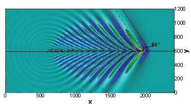 için Boussinesq modeli ( = /5 ) kullanlarak ilerleyen bir yarmkürenin oluturduu dalgalarn farkl zamanlardaki dalga konturlar Havelock (908) belli hzlarda ilerleyen bir yüzey basnc nedeniyle oluan