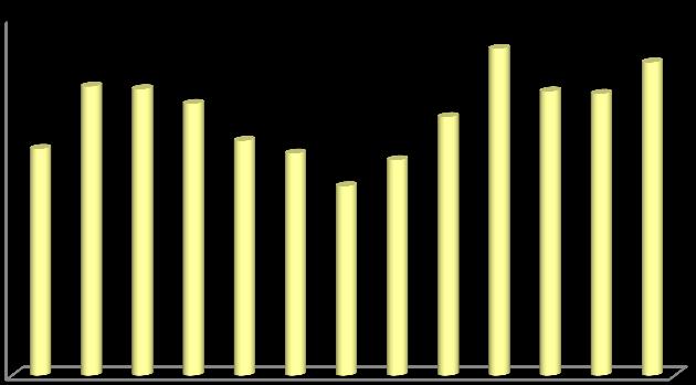 12,999,132,733 8.39 Döviz Vadeli İşlem Sözleşmeleri 2,42,496,996 13.42 Kıymetli Madenler Vadeli İşlem Sözleşmeleri 77,643,261.