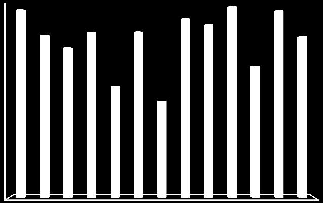 42 Döviz Opsiyonları 23,3,917. Pay Opsiyonları 3,873,29.3 Toplam,224,92,832. Açık Pozisyon Sayısı (bin adet) 7 6 4 3 İşlem Miktarı (milyon adet) 6.9.6 6..8.4.1.2.2. 4.7 4.