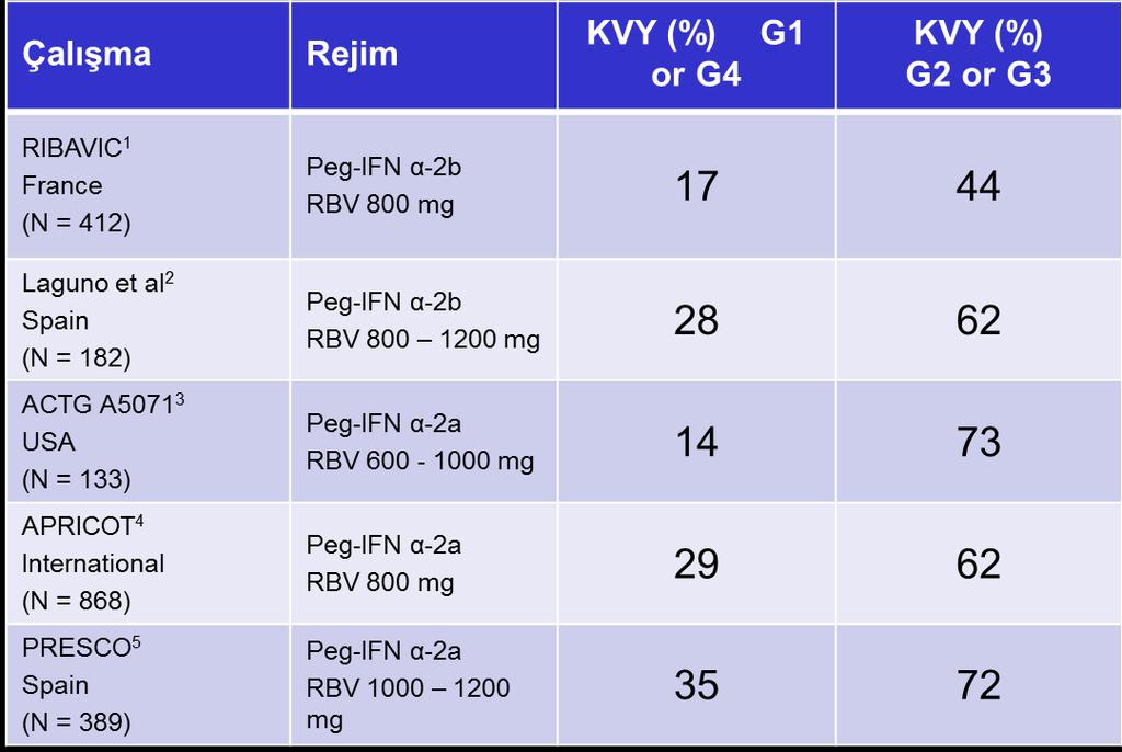 HIV/HCV koenfeksiyonunda