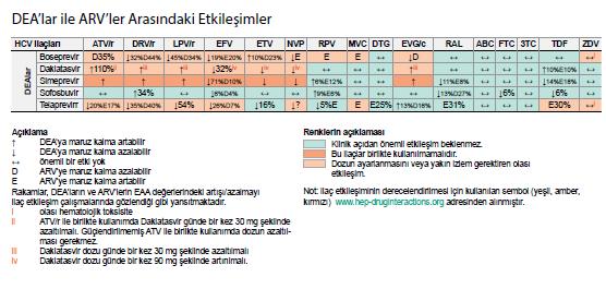 İlaç etkileşimleri