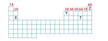 9. 12X ) ) ) 3. Periyot 2A grubu 2 8 2 5Y ) ) 2. Periyot 3A grubu 2 3 2Z ) 1. Periyot 8A grubu 2 16T ) ) ) 3. Periyot 6A grubu 2 8 6 Doğru cevap C seçeneğidir. 10.