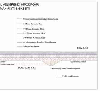 Bu safyadaki pist kesit grafi inde de görüldü ü gibi afla dan yukar küçülen boyutlardaki m c r serilerek, ya an ya murla biriken sular n kolayca tahliye olana sa lanacakt r.