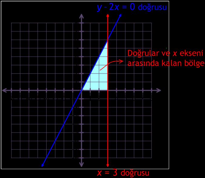 4,a - x + 4y = 0 doğrusu üzerinde ise a kaçtır?