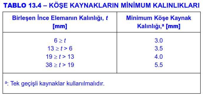 Sınırlamalar (13.2.2.2) Köşe kaynakların minimum etkin kalınlığı, hesaplanan kuvvetin güvenle aktarılmasını sağlayacak kaynak kalınlığından ve Tablo 13.