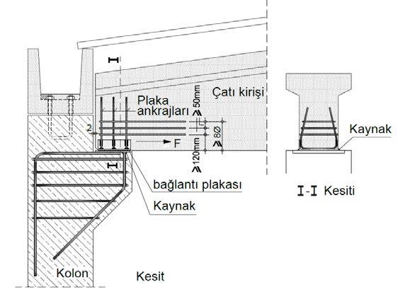 8.3.3.3 Pim yuvalarında, pürüzsüz yüzey oluşturacak malzeme ya da detay kullanılamaz. 8.3.3.4 Pim yuvalarının doldurulmasında kullanılan çimento harcı gerekli kenetlenmeyi sağlayacak dayanıma sahip olacaktır.