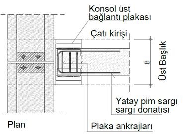 Sargılama, kolon uç bölgesinde kapalı etriyeler ile, kiriş uç bölgelerinde ise yatay U-etriyeler ile yapılacaktır.