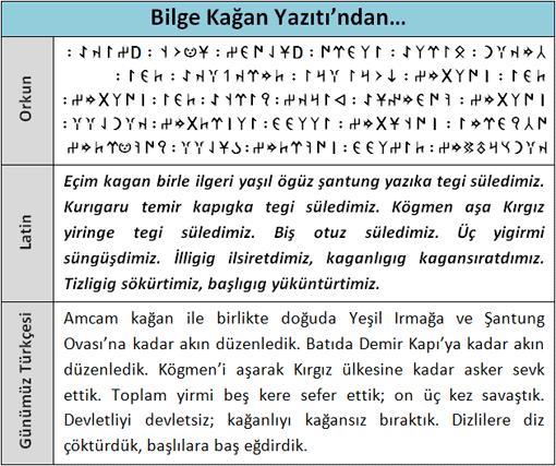 Orhun Kitabeleri Göktürk Kitabeleri ya da Orhun Yazıtları, Türklerin bilinen ilk alfabesi olan Göktürk Alfabesi ile Göktürkler tarafından yazılmış yapıtlardır.