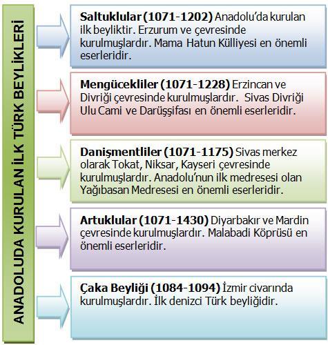 Malazgirt Meydan Muharebesi (26 Ağustos 1071) Büyük Selçuklularda Çağrı Bey ve Tuğrul Bey öldükten sonra tahta Çağrı Bey'in oğlu Alparslan geçmiştir.