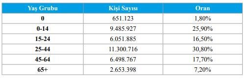 Triaj koduna göre acil servise başvuranların