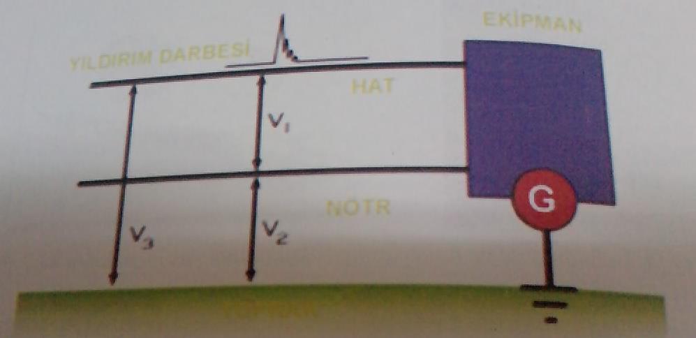Geçiş Voltajı Bastırıcı Diyotlar Geçiş voltajı (pikler) genellikle elektrik motorlarının başlatılıp, durdurulması işlemlerinde, fluoresan lambaların