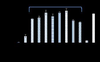 SÖZLÜ BİLDİRİLER ve TAM METİNLER / ORAL ABSTRACTS and FULL TEXTS The in vitro antibacterial activity was demonstrated by a broth macrodilution assay in which the bacterial cells were incubated at