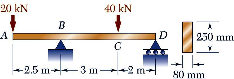 4. Eğlme Düşe Yüklü Krşlern Eğlme Örnek 4.