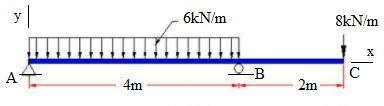 4. Eğlme Düşe Yüklü Krşlern Eğlme Örnek (Soru) 4.