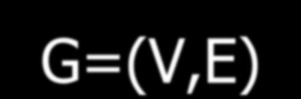 Örnek G=(V,E)