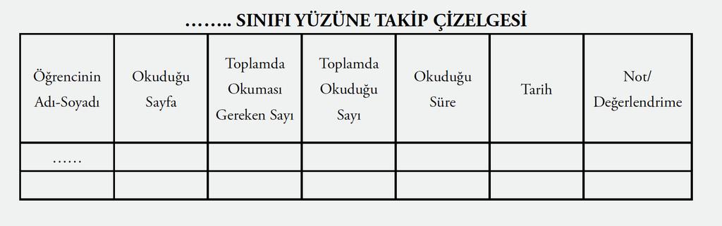 Öğrencilerin okuyuşları öğretmenin defterine aşağıdaki tablo esas alınarak kaydedilir.