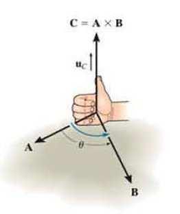 YÖN: C vektörünün yönü, A ve B vektörlerinin bulunduğu düzleme diktir. Sağ el kuralı ile belirlenir.