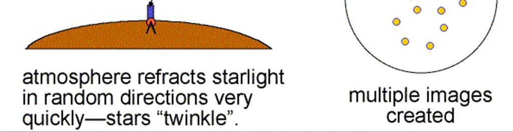 Teleskoptaki Görüntü Çalkantı (Turbulence)