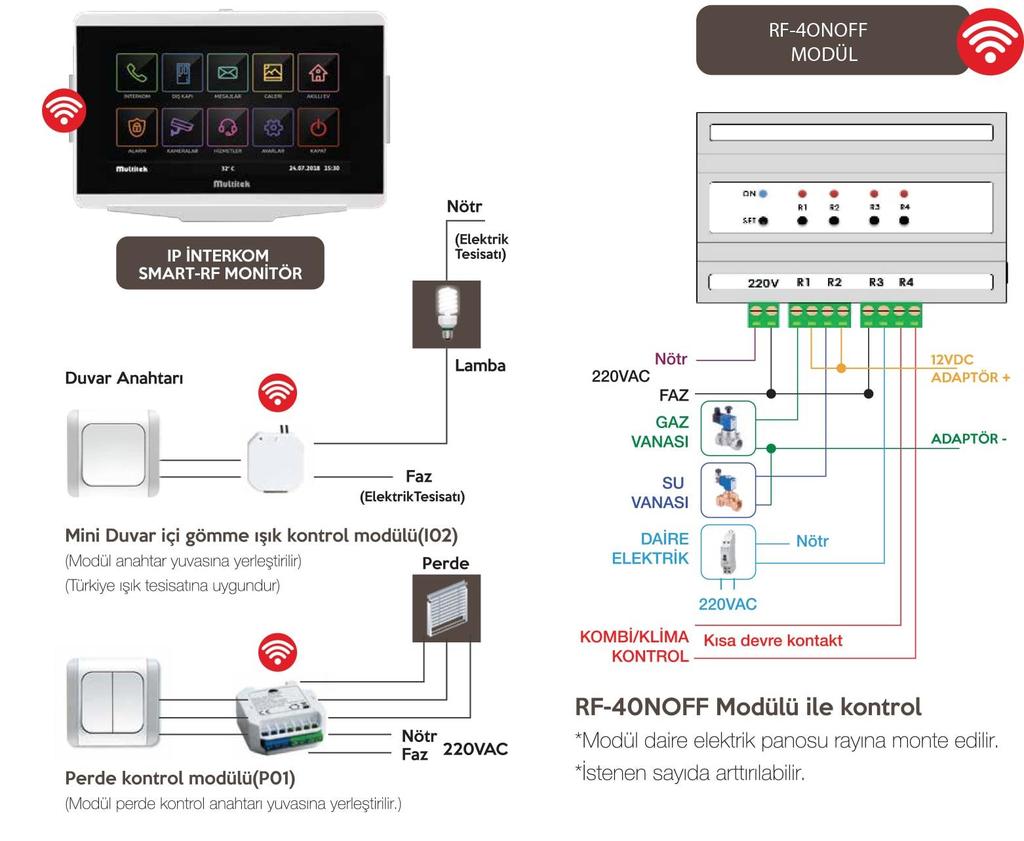 4. Multitek RF Multitek kablosuz modüller ile tak ve çalıştır! Akıllı bir eve sahip olmak işte bu kadar kolay.