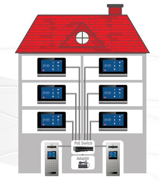 1, 2, 3, 4.. Linux IP İnterkom kurulumu sayı saymak kadar kolay.. Sistem 4 farklı cihaz ve CAT6 kablodan Ek bir beyin, server vb.
