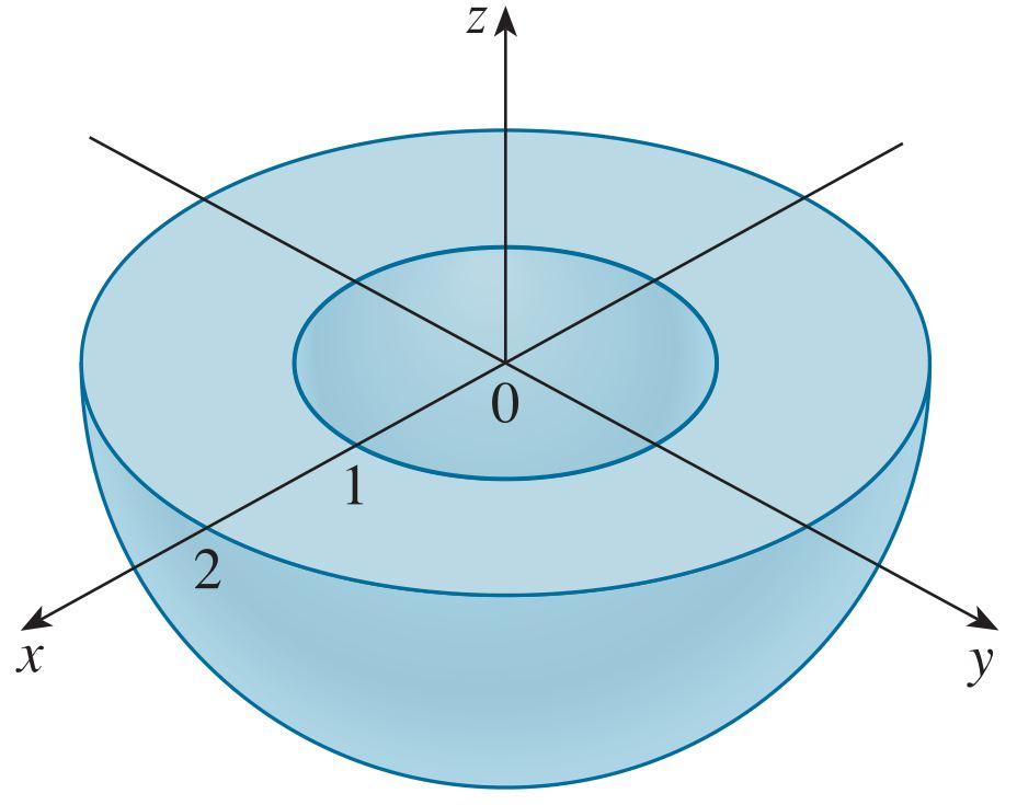 Örnek... z 0 olduğu da verildiğinden, bu noktalar xy düzleminin üzerinde ya da altında kalır.